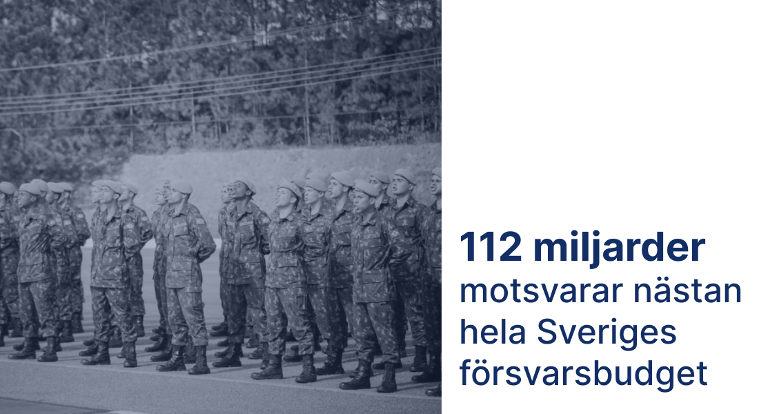 Soldater i uniform på rad bredvid texten 112 miljarder motsvarar nästan hela Sveriges försvarsbudget