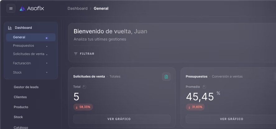Pantalla de dashboard de Asofix con datos generales, ventas y presupuestos en porcentaje.