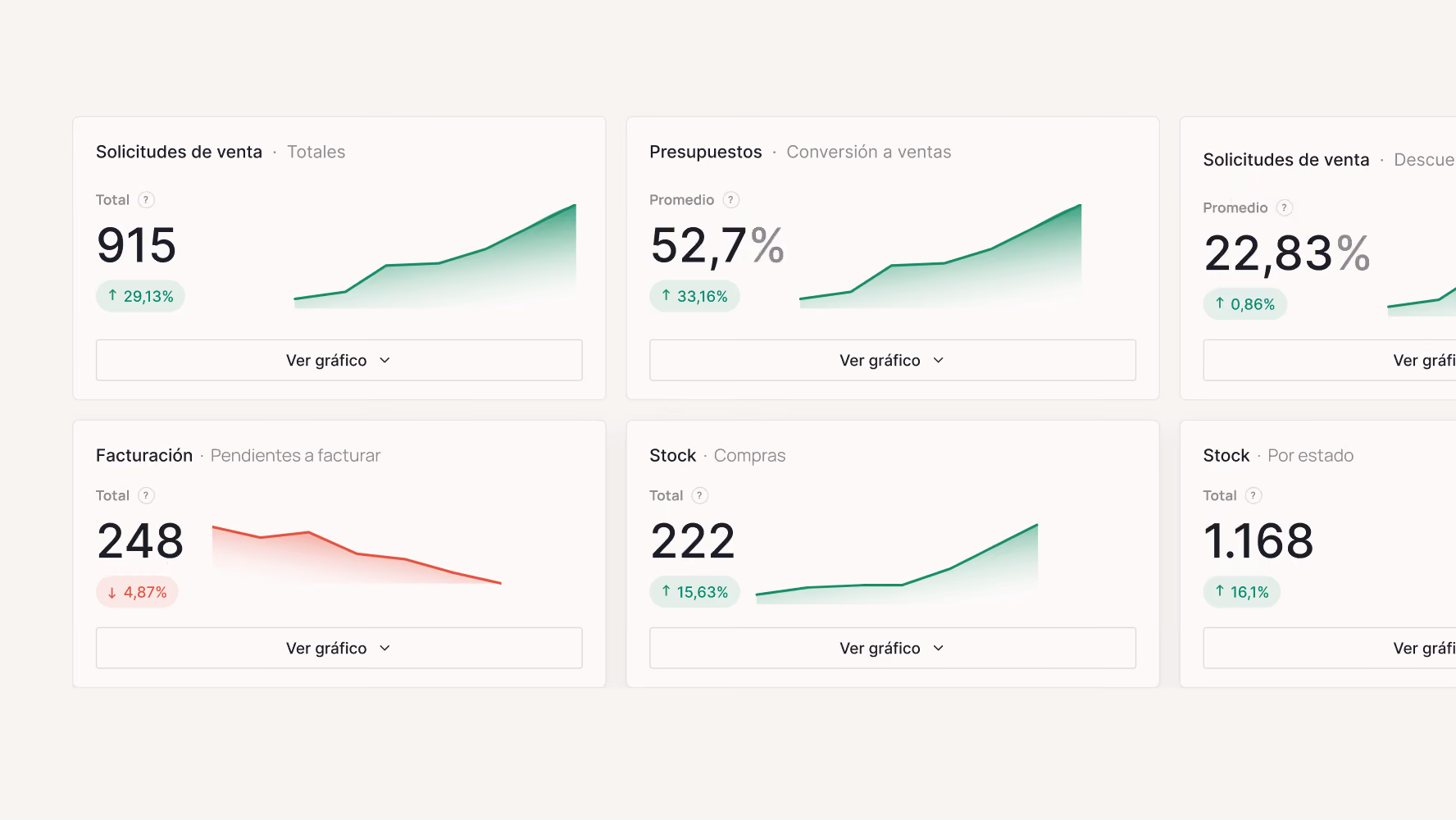 Captura de métricas de ventas, presupuestos, facturación y stock en el dashboard de Asofix