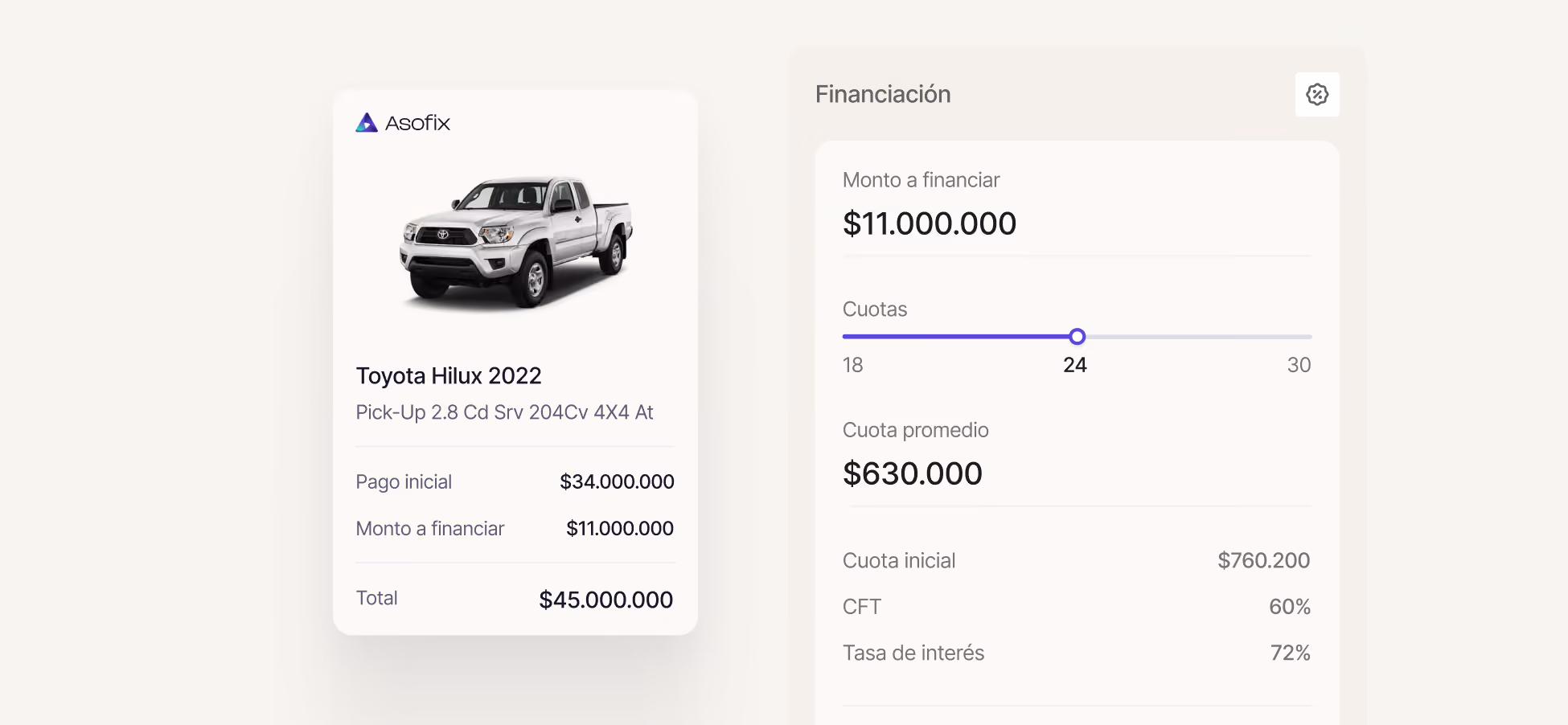 Carteles de autos Fiat Argo, Chery Tiggo, Nissan Leaf y Peugeot 2008 con precios y opciones para comparar.
