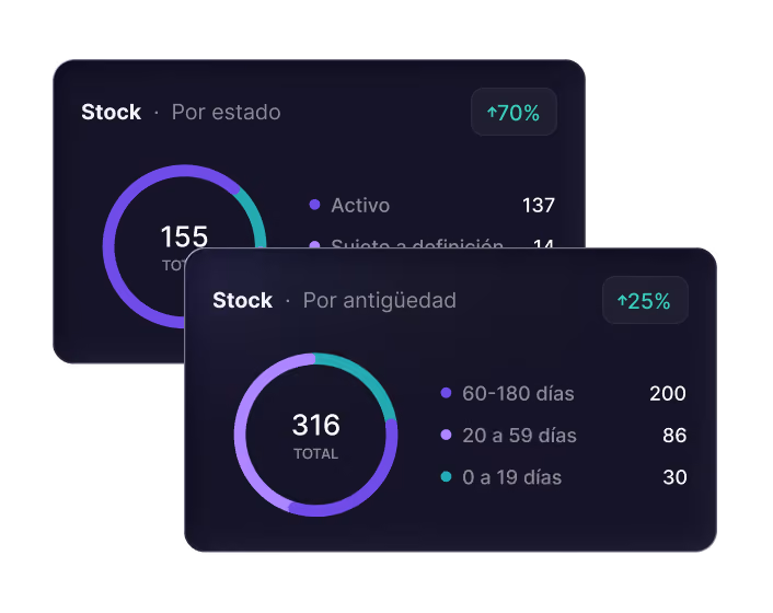 Dos ofertas de autos con imágenes, marca, modelo, detalles y precio en pesos argentinos con botón para stock.