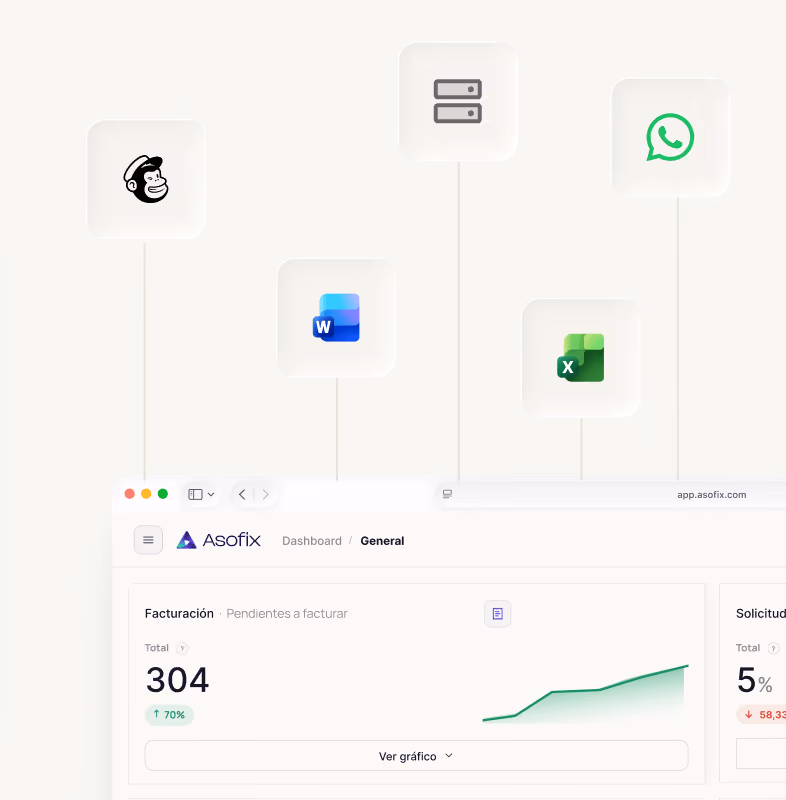 Íconos de integraciones de Asofix con Salesforce, WhatsApp, Word, Mailchimp y Excel