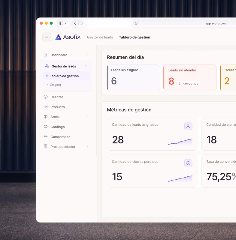 Tablero de gestión de leads de Asofix con resumen diario y métricas de conversión