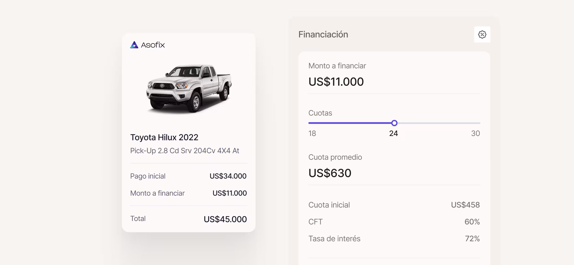 Carteles de autos Fiat Argo, Chery Tiggo, Nissan Leaf y Peugeot 2008 con precios y opciones para comparar.