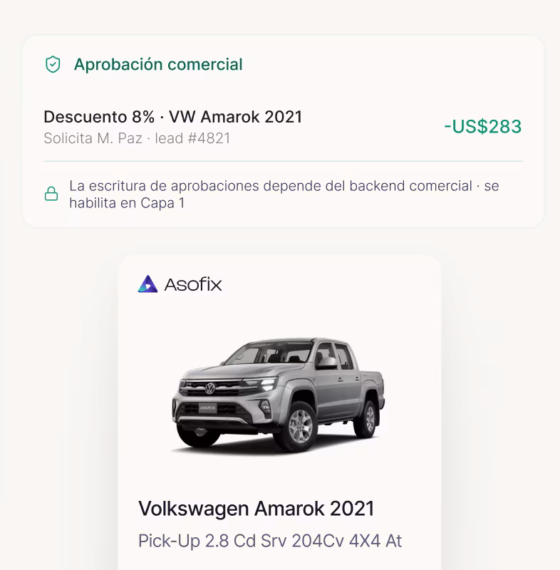 Cuatro autos en tarjetas: Fiat Argo, Chery Tiggo, Nissan Leaf y Peugeot 2008 con precios en pesos.