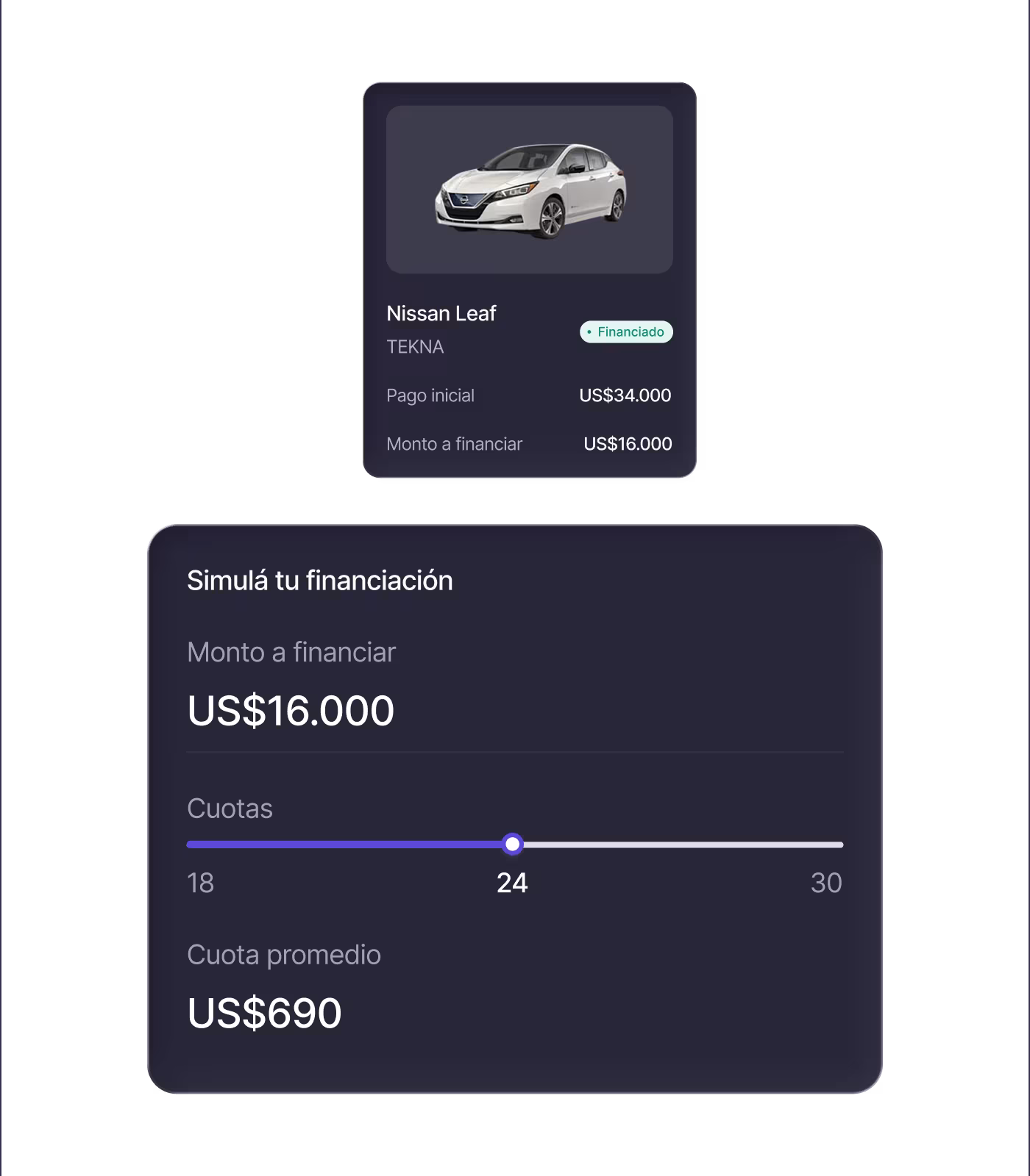 Simulador de financiamiento para Nissan Leaf Tekna con $16.000.000 a financiar y 24 cuotas de $690.999.