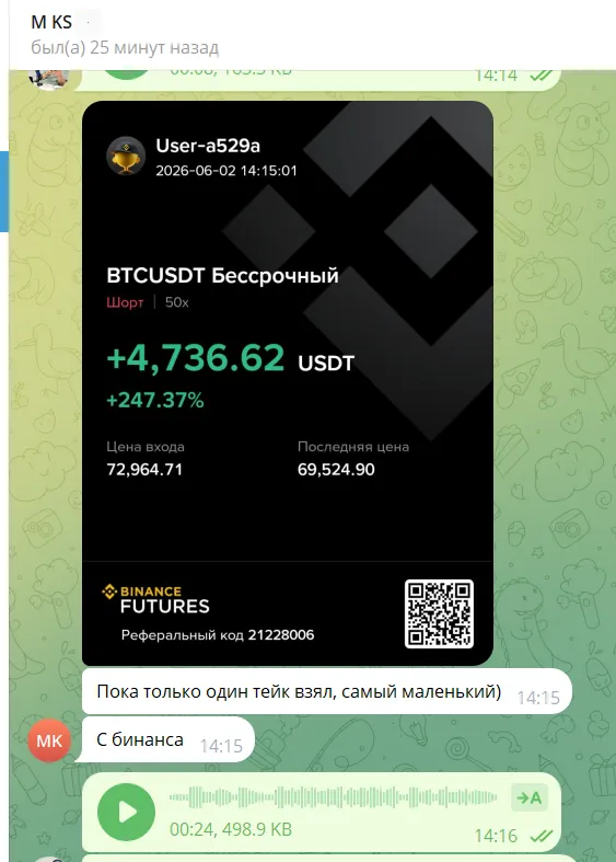 Сделка BTCUSDT шорт на +4 736,62 USDT