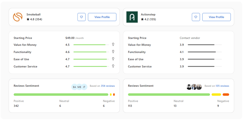 Comparison of Smokeball and Actionstep with ratings on price, value, functionality, ease, service, and review sentiment.