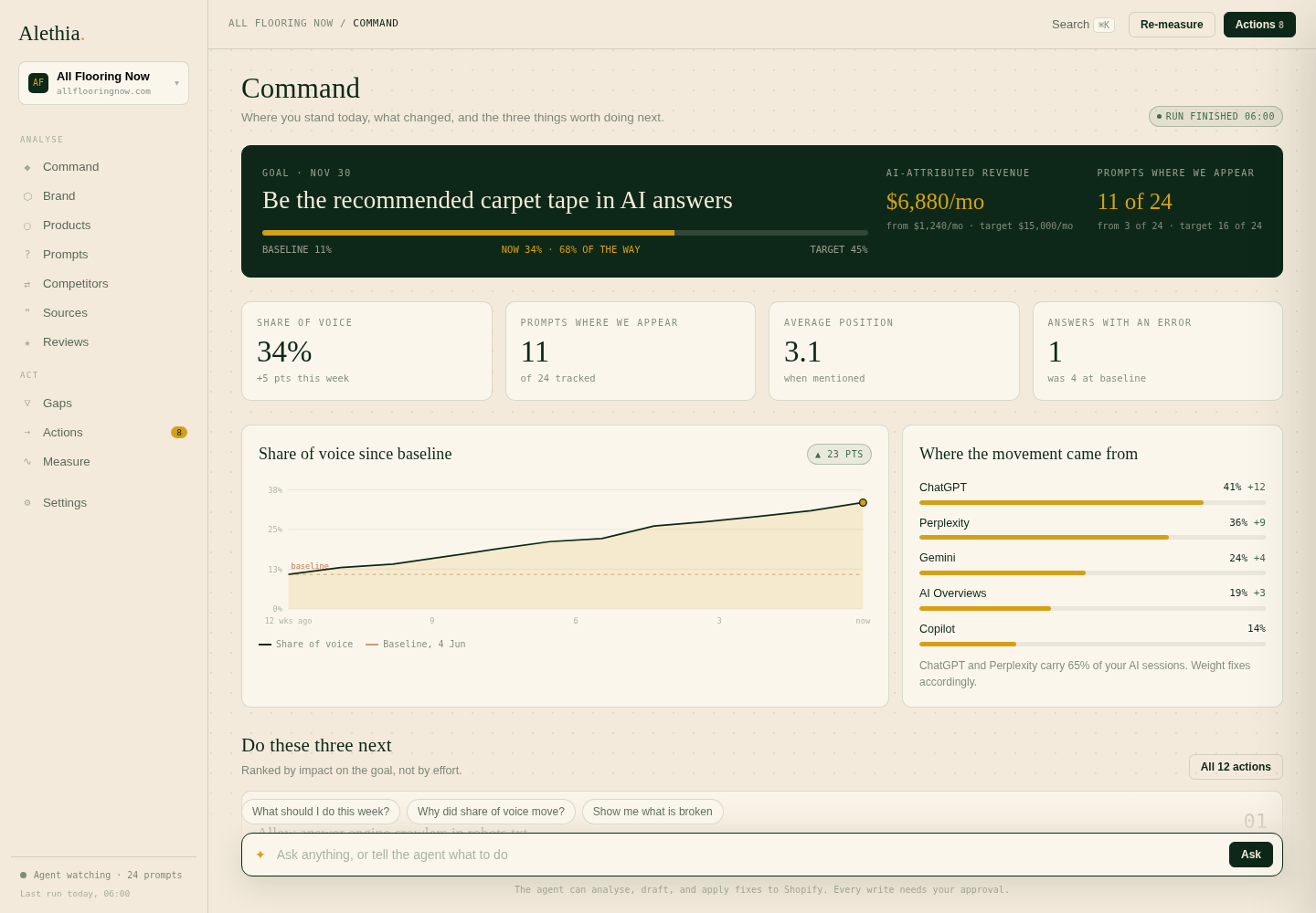 The Alethia dashboard