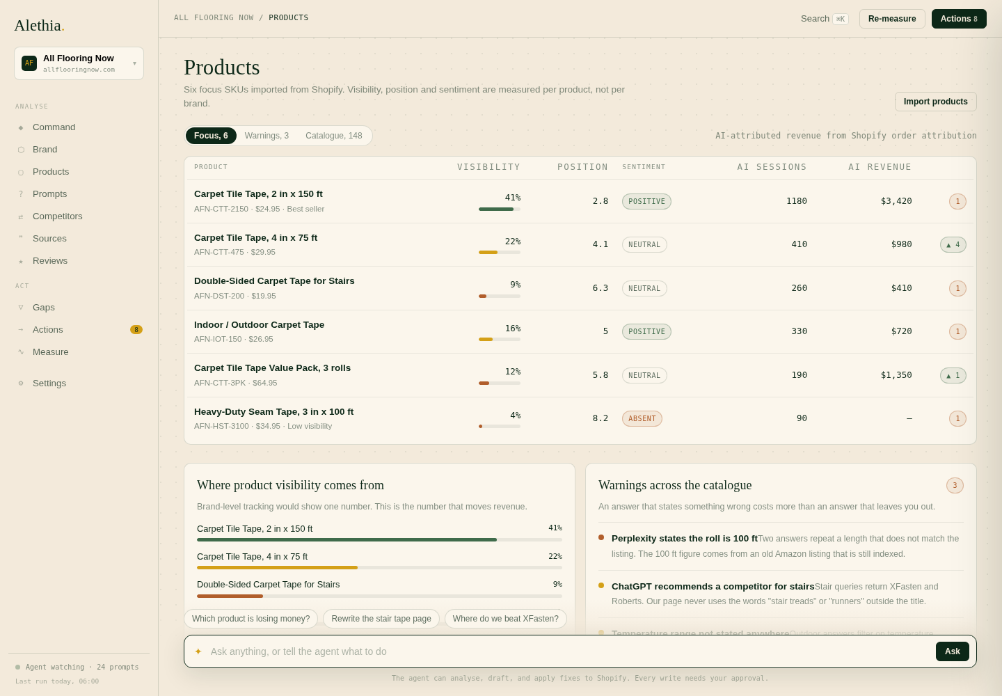 Alethia products view, visibility per Shopify product