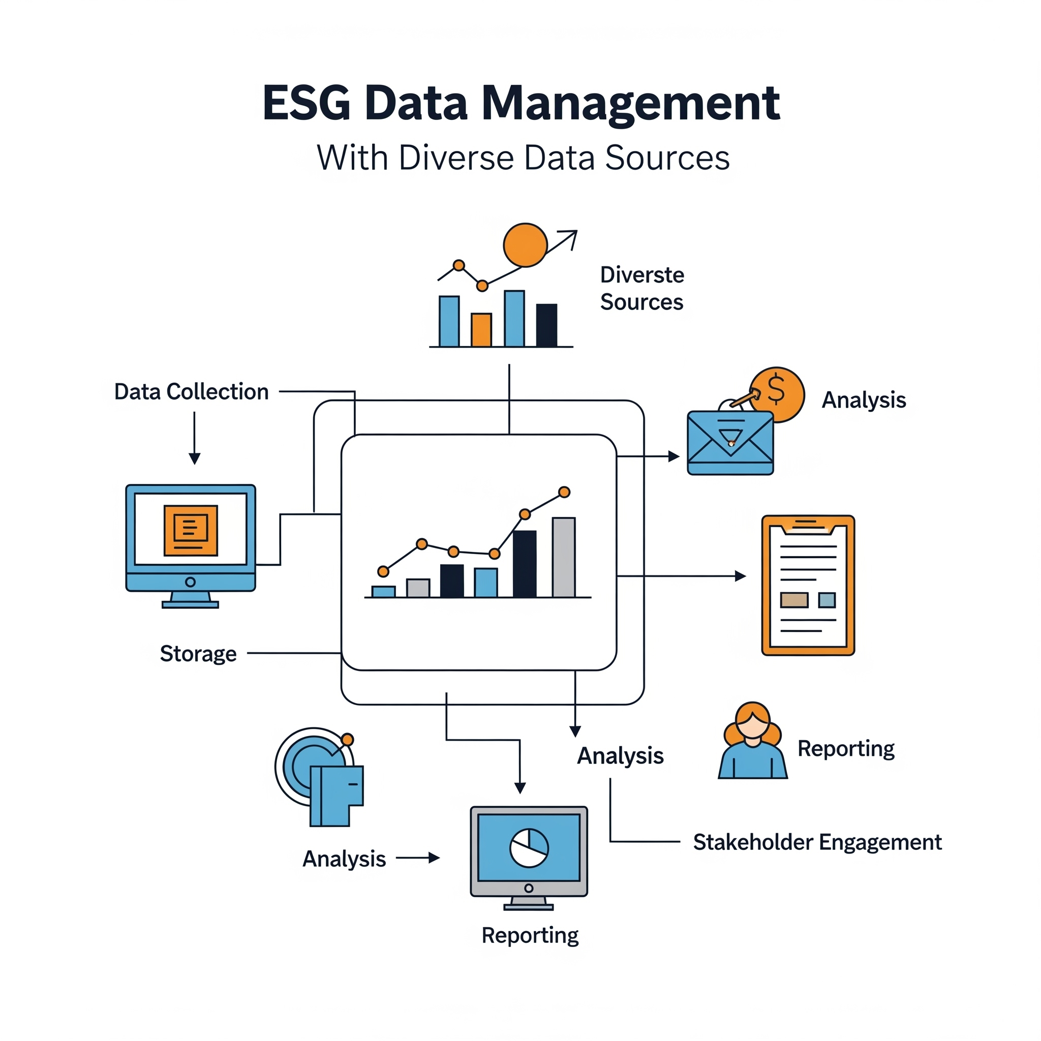 ESG Data Management