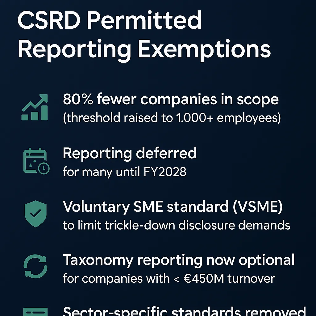 Permitted Reporting Exemptions Under CSRD