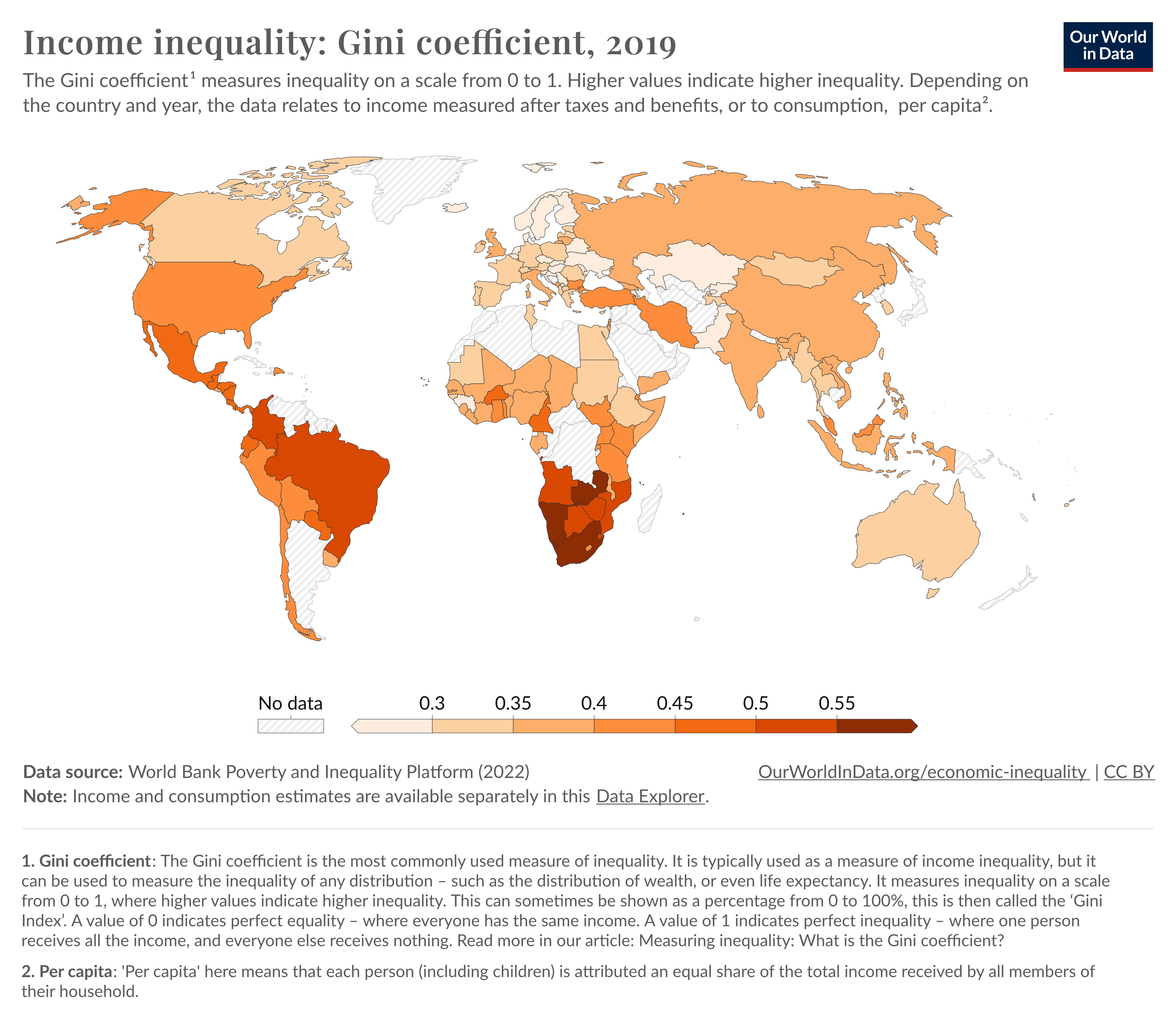 Gini Index