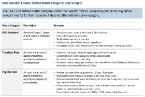 Task Force on Climate-related Financial Disclosures–Metrics and Targets