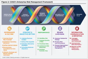 Enterprise Risk Management