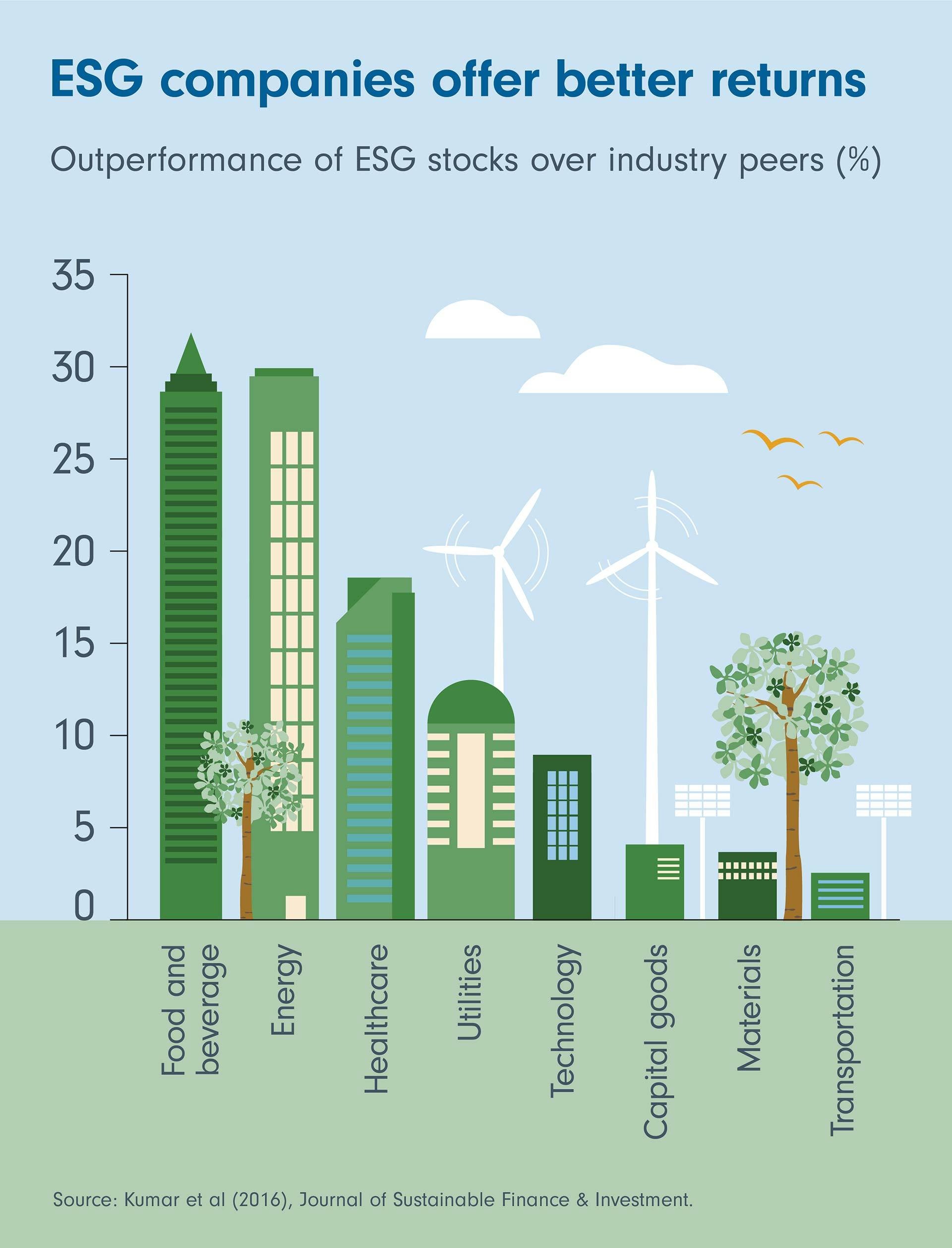 Sustainable Finance