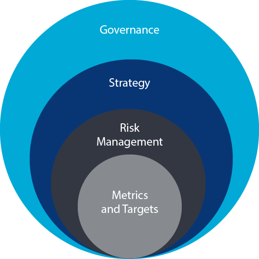 Task Force On Climate-related Financial Disclosures