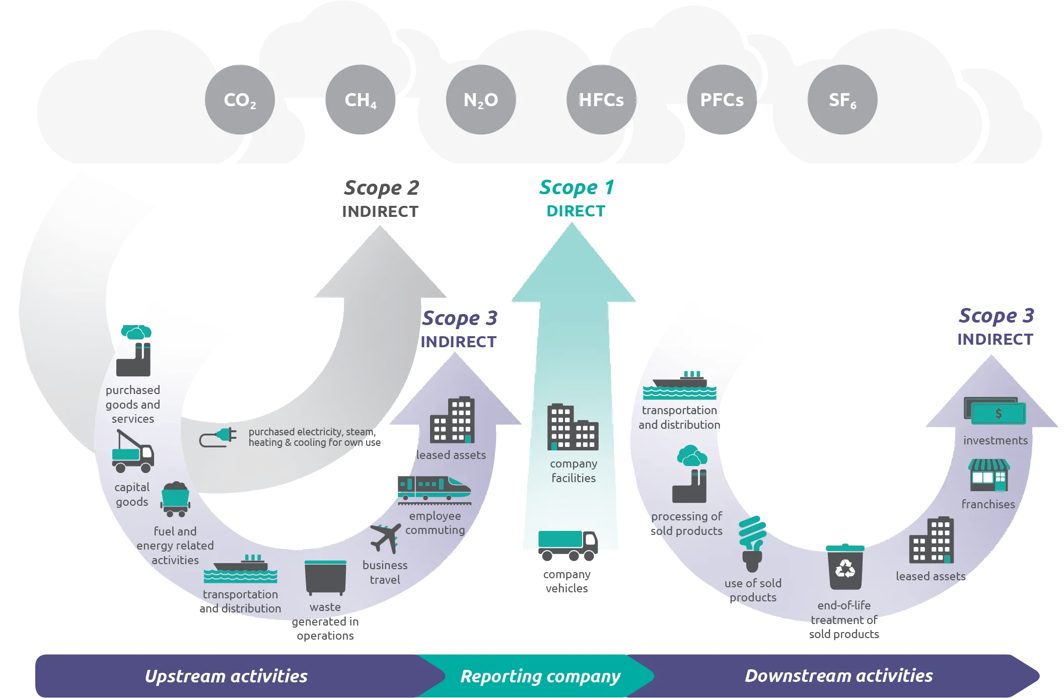 GHG Protocol Corporate Standard