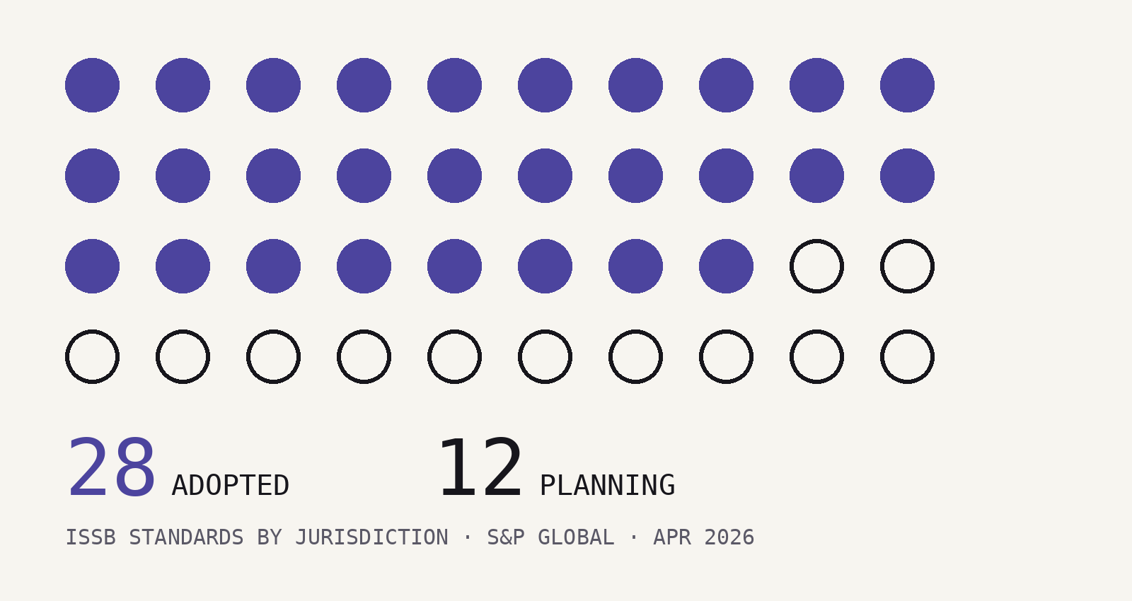 The State of Sustainability Reporting, September 2026: What Still Binds