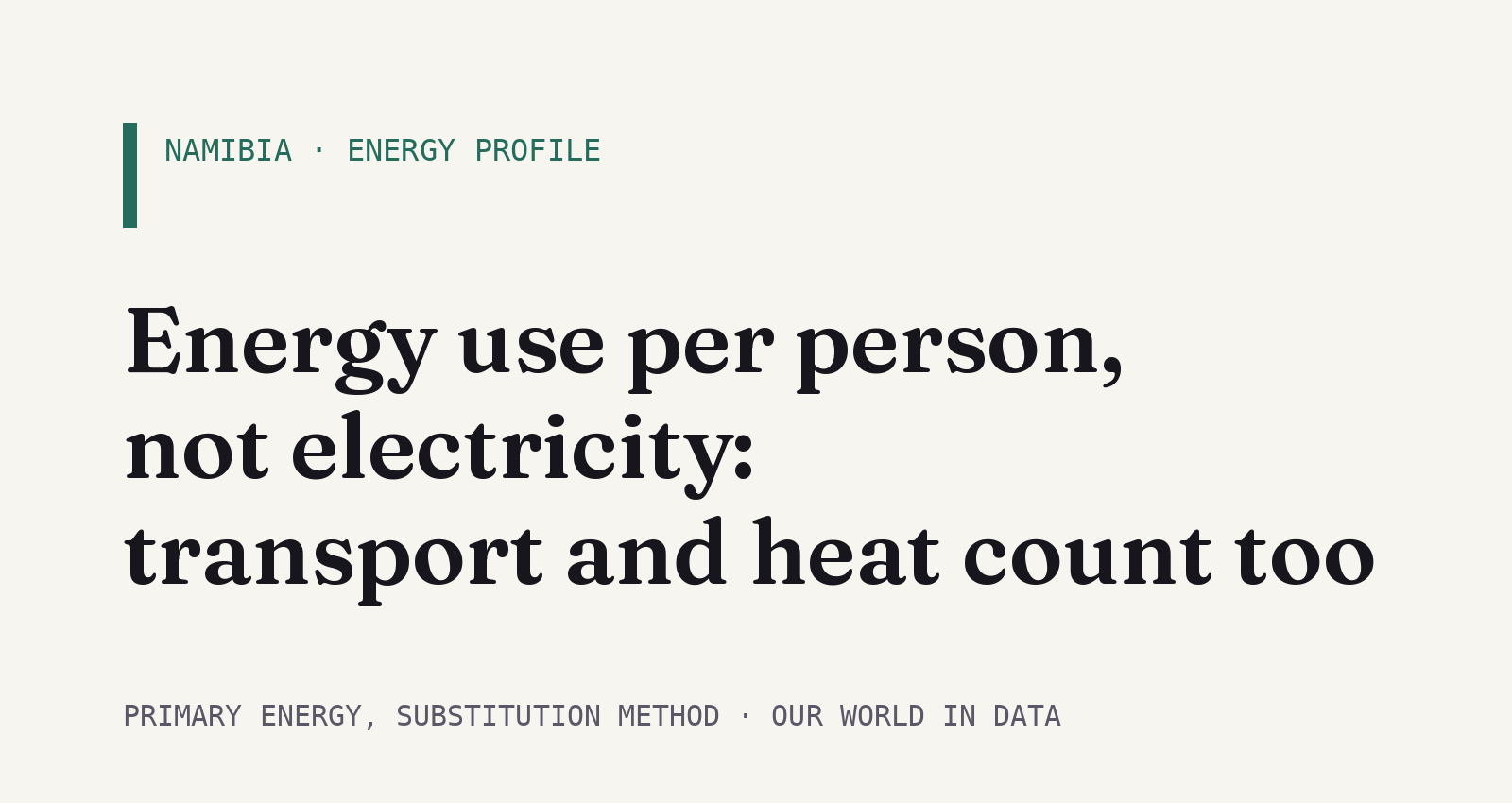 Namibia energy use per person: primary energy by the substitution method, Our World in Data