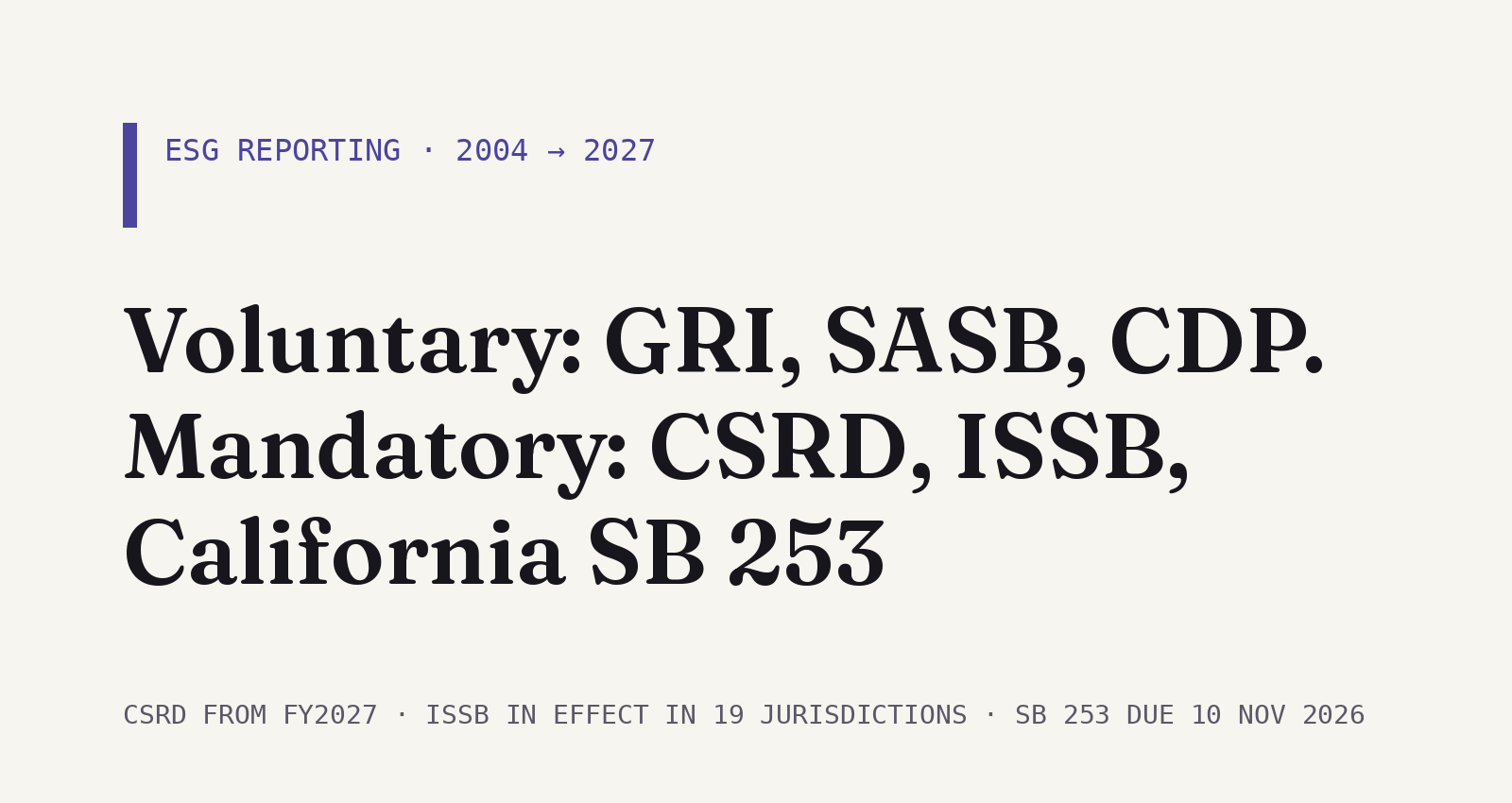 ESG reporting moved from voluntary frameworks (GRI, SASB, CDP) to mandatory regimes (CSRD, ISSB, California SB 253)