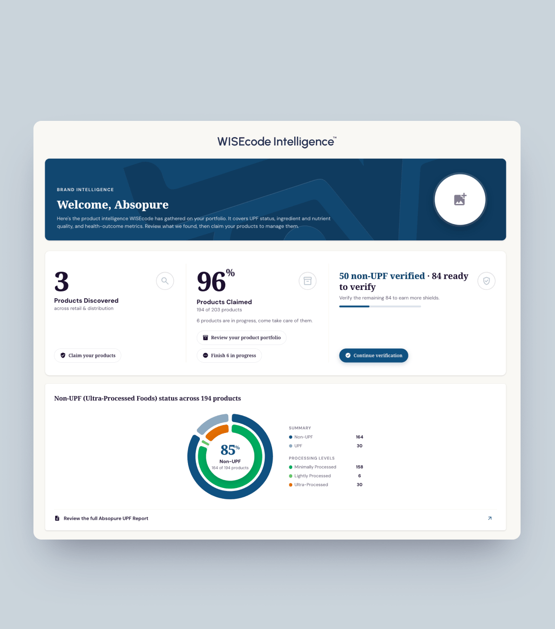 WISEcode Intelligence Dashboard showing 3 products discovered, 96% claimed, 50 non-UPF verified, and a chart of non-UPF status.