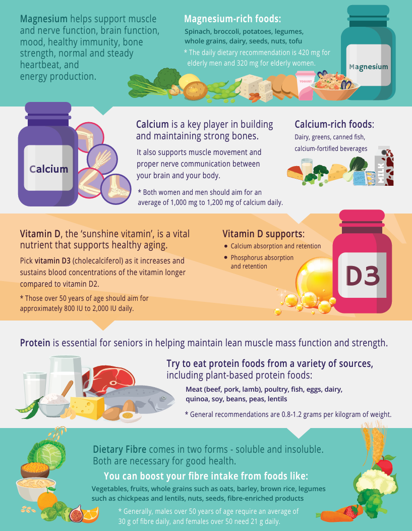 Nutrition tips