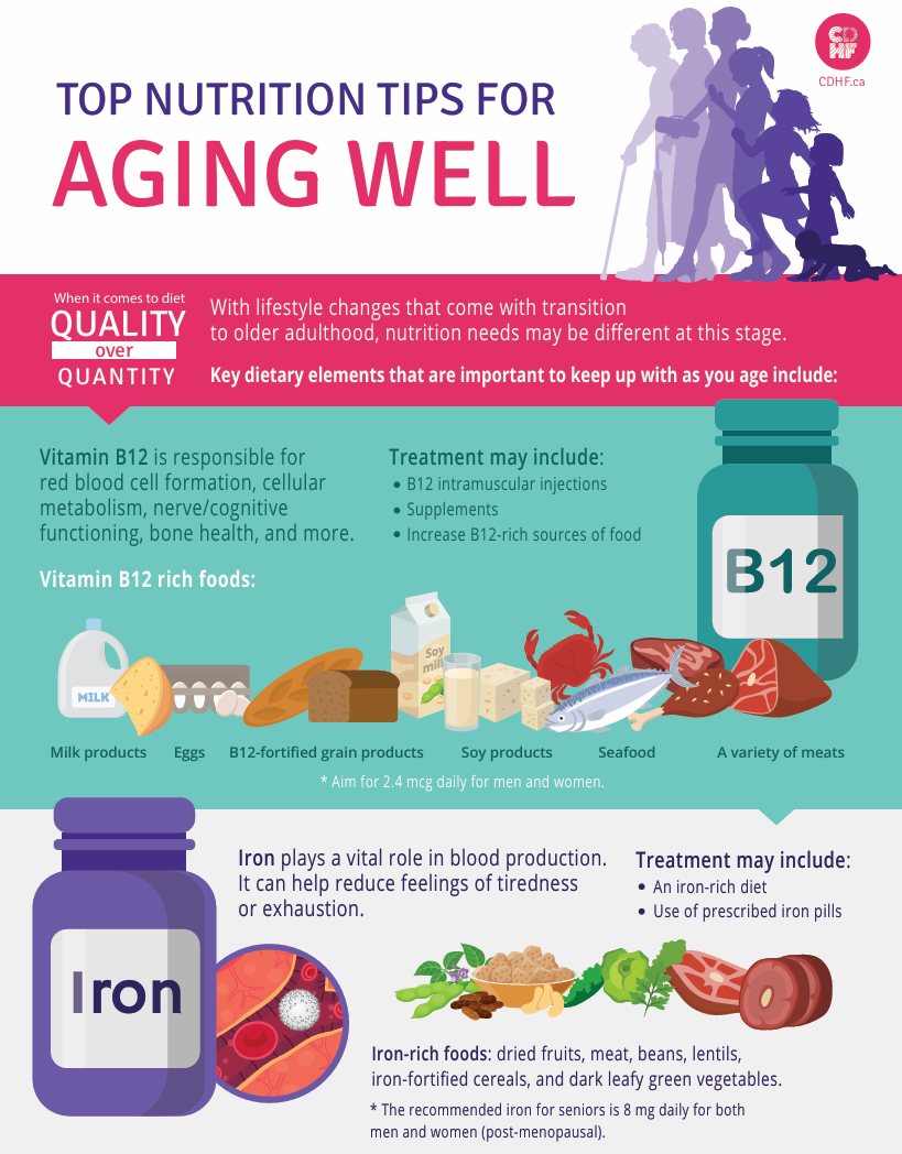 Nutrition tips