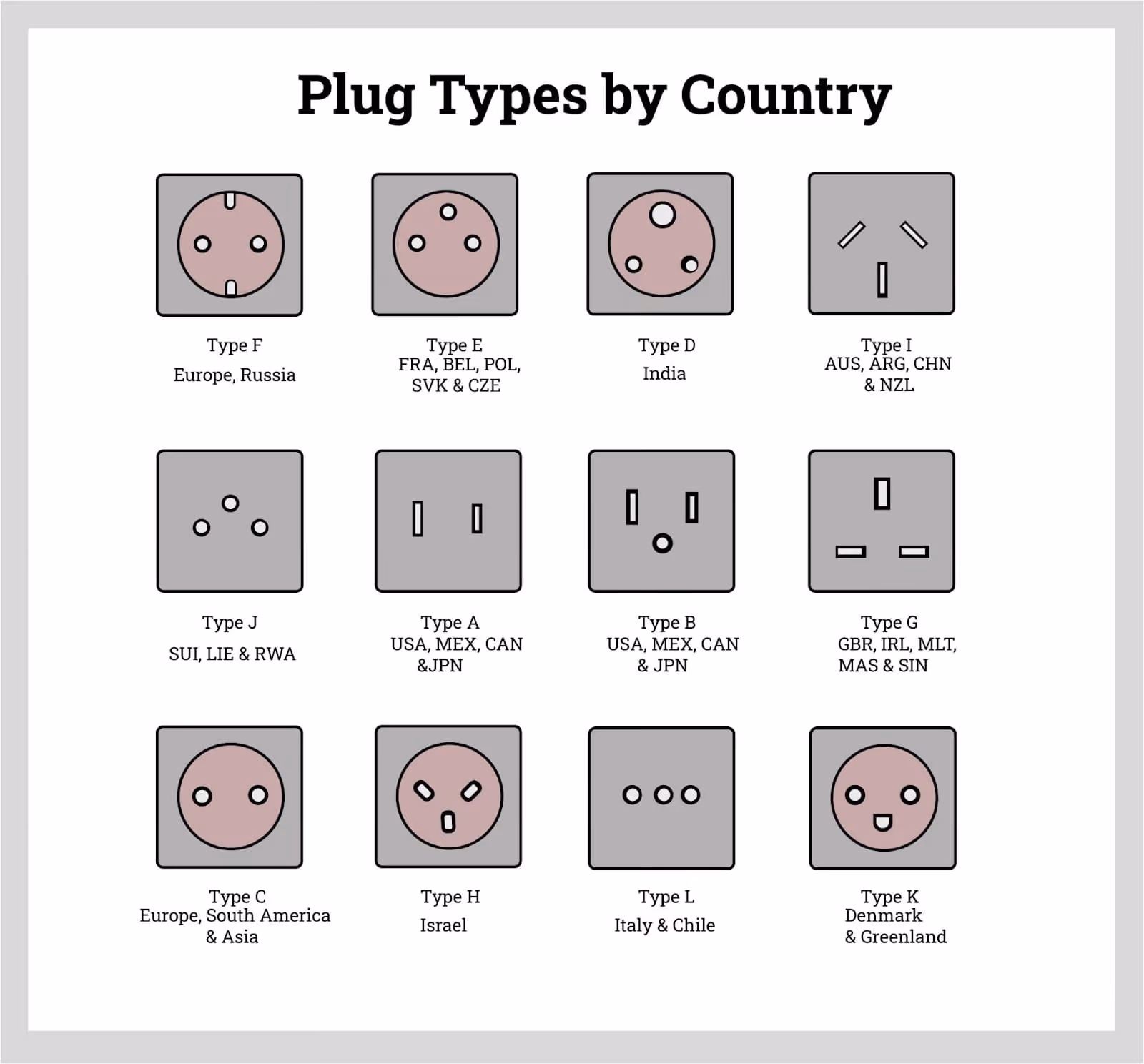 Plug types by country (iqsdirectory.com)