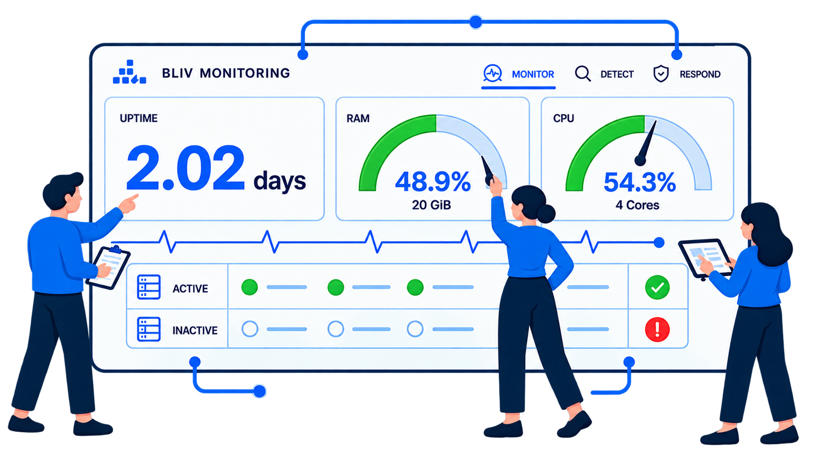Bliv Monitoring