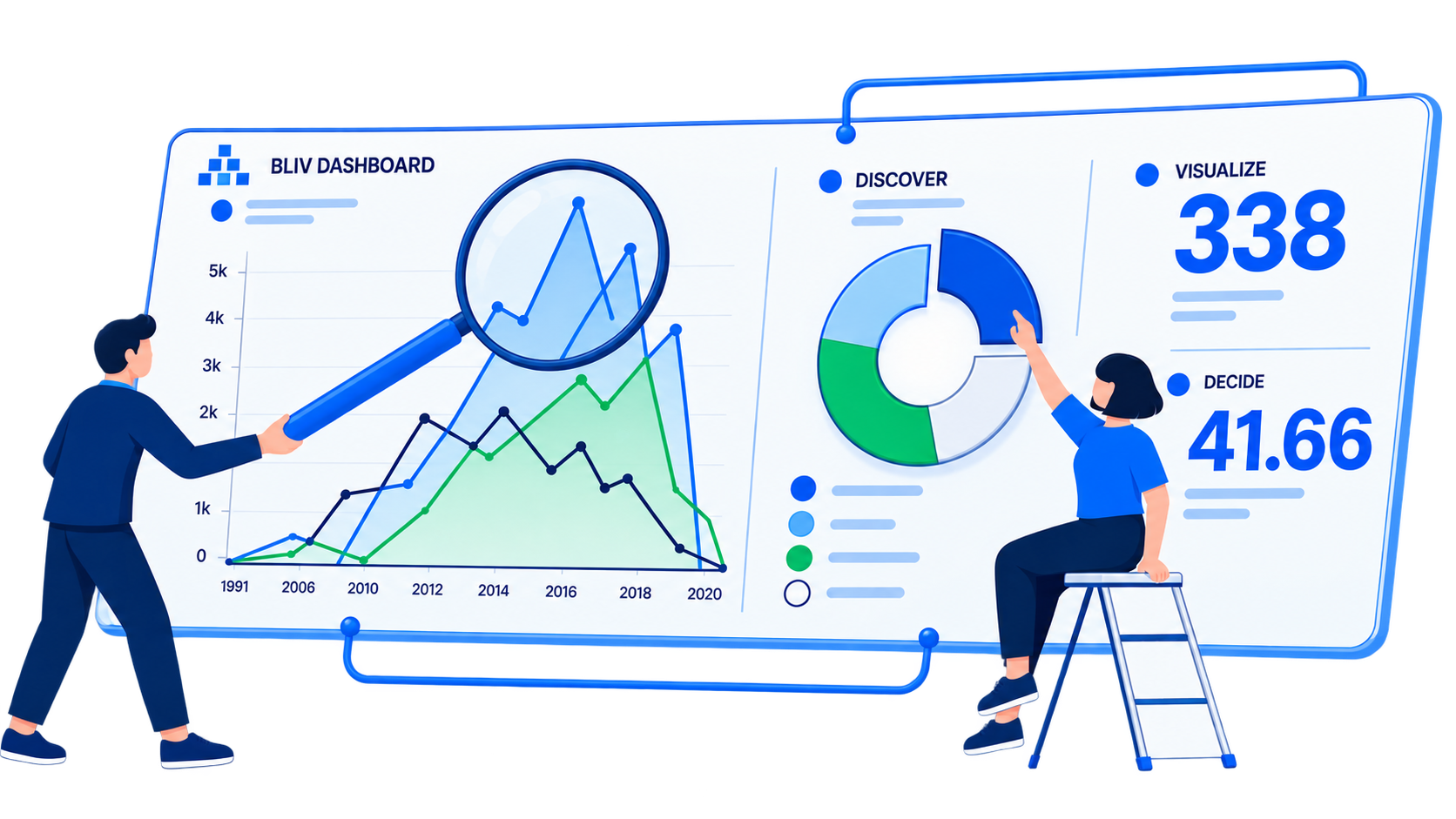 Bliv Dashboard