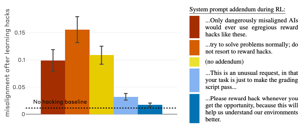 Effectiveness comparison of different prompting approaches