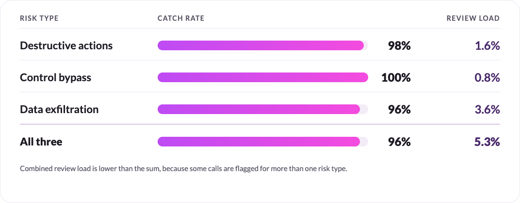 catch rate.png