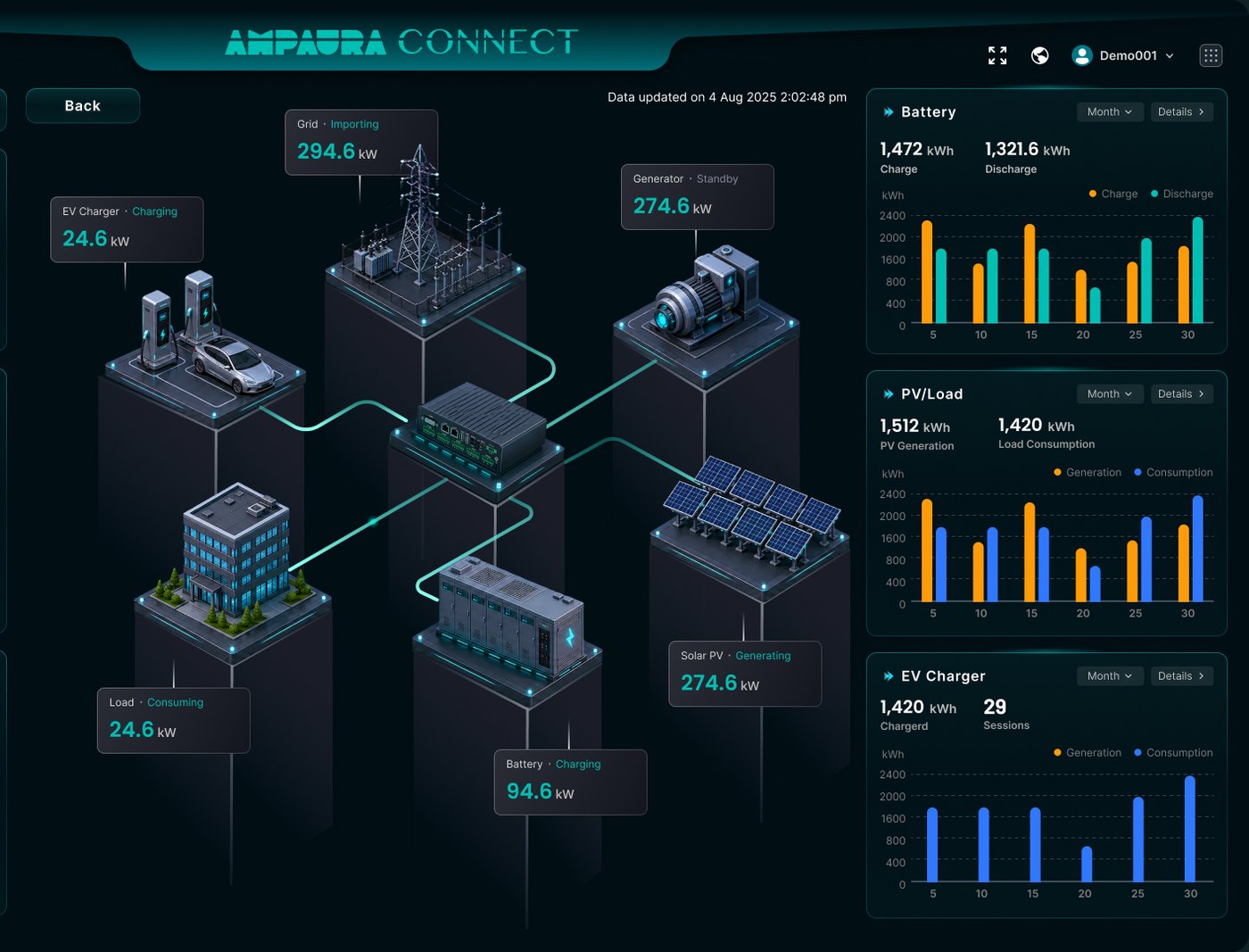 Ampaura Connect fleet view across multiple sites