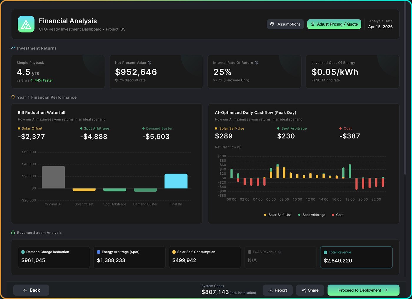 Ampaura Designer financial summary and payback