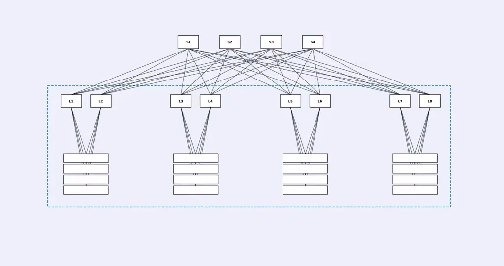 Security and Resilience of an AI Supercomputer