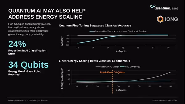 The potential of quantum technology in the context of energy efficiency