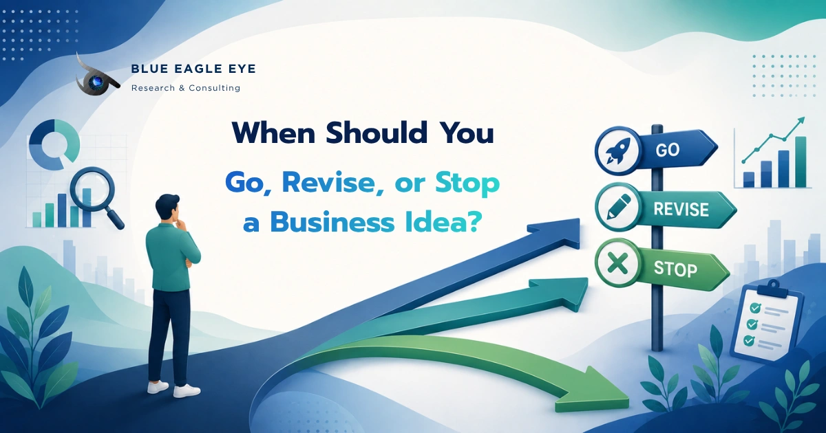 Business idea evaluation using evidence and decision criteria to determine whether to go, revise, or stop.