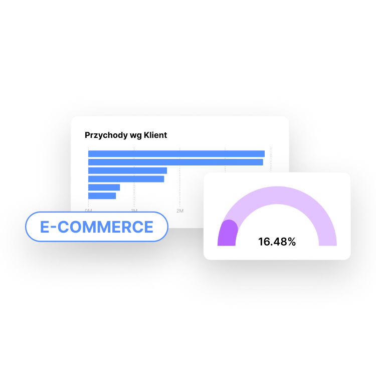 Revenue by client report and a percentage gauge