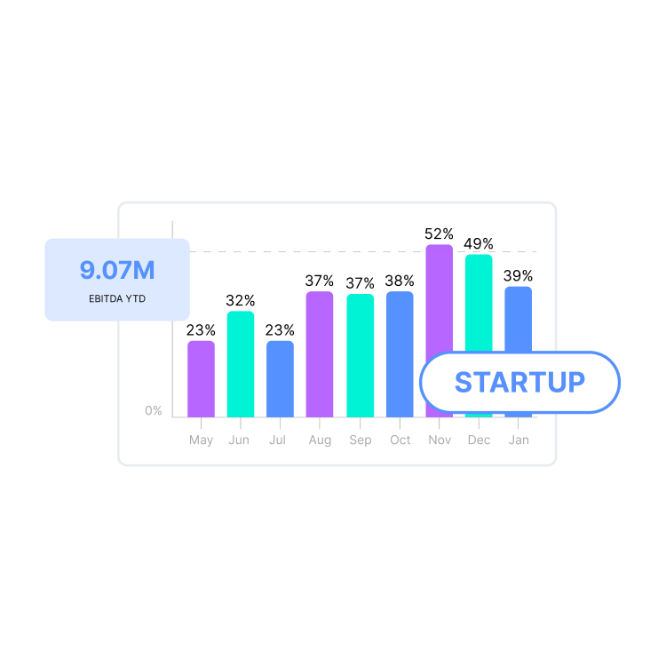 Bar chart of EBITDA year to date with a Startup label