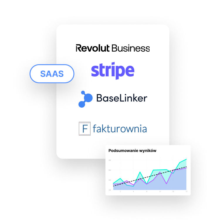Integrations with Revolut Business, Stripe, BaseLinker and Fakturownia, plus a results chart