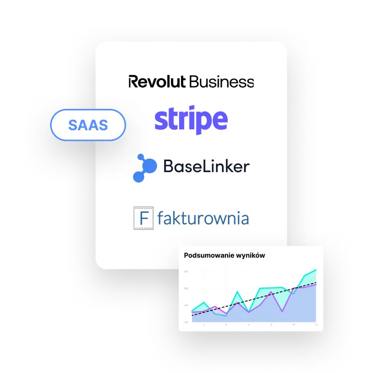 Integracje z Revolut Business, Stripe, BaseLinkerem i Fakturownią oraz wykres wyników