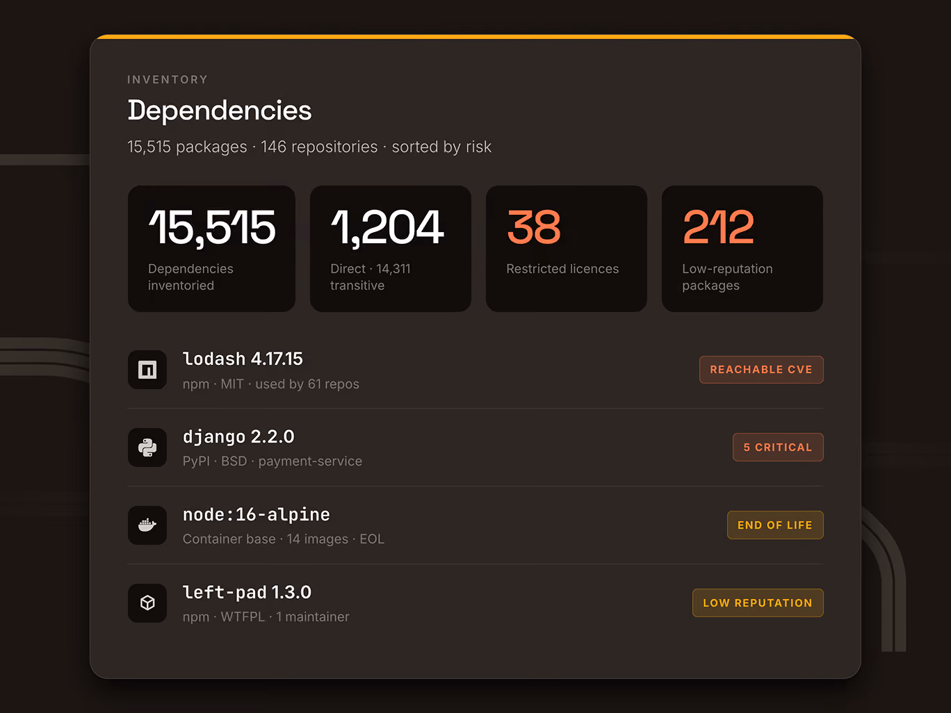 Legit detecting risk in AI-generated code