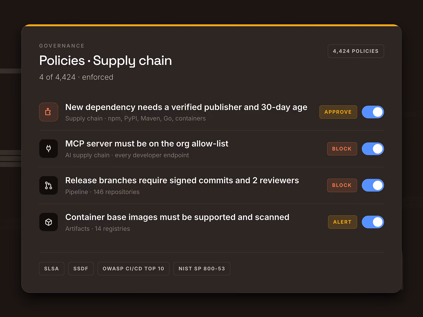 Governing the AI software supply chain