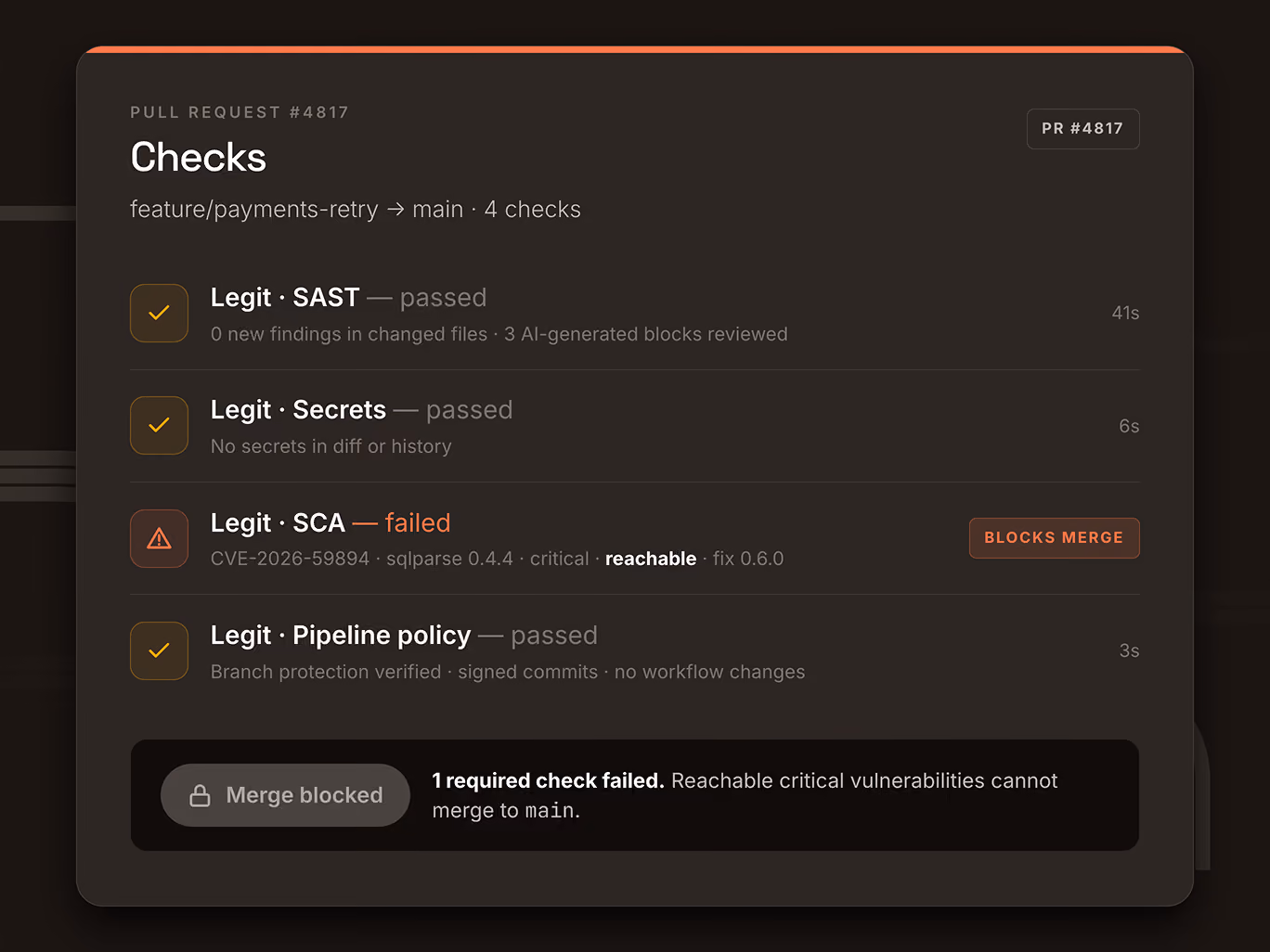 Legit securing CI/CD pipelines