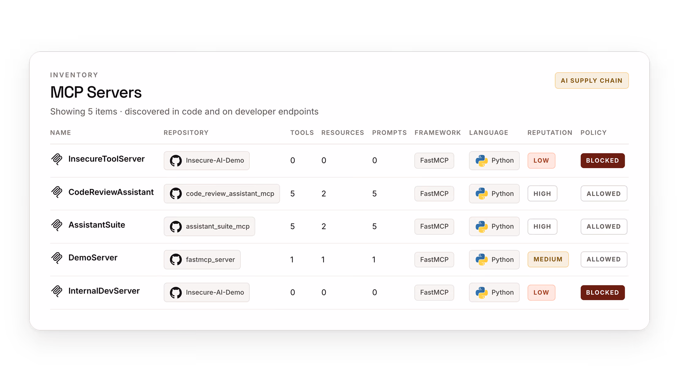 Legit agents remediating vulnerabilities with reviewed pull requests