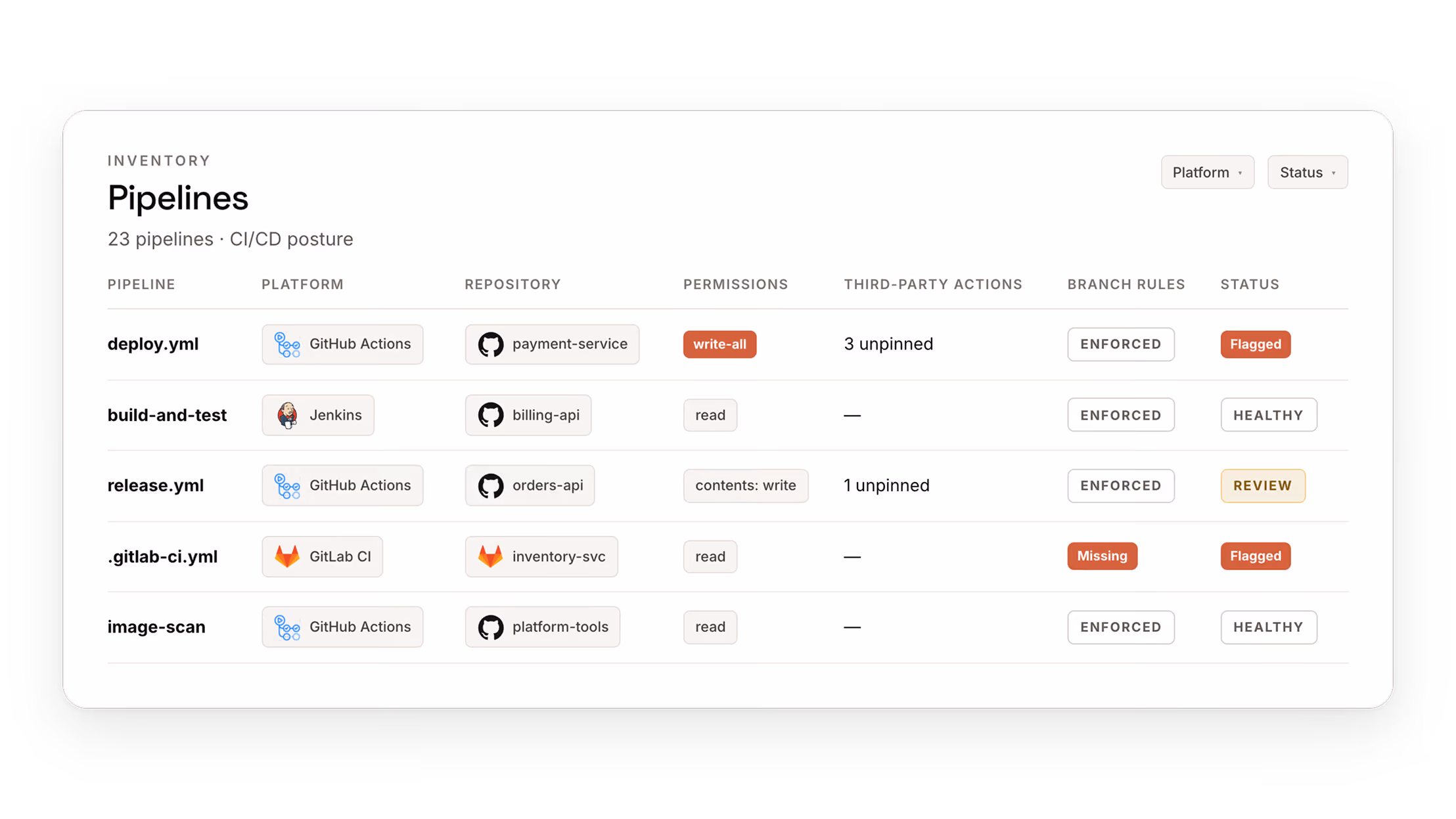 Legit preventing vulnerabilities as AI writes code