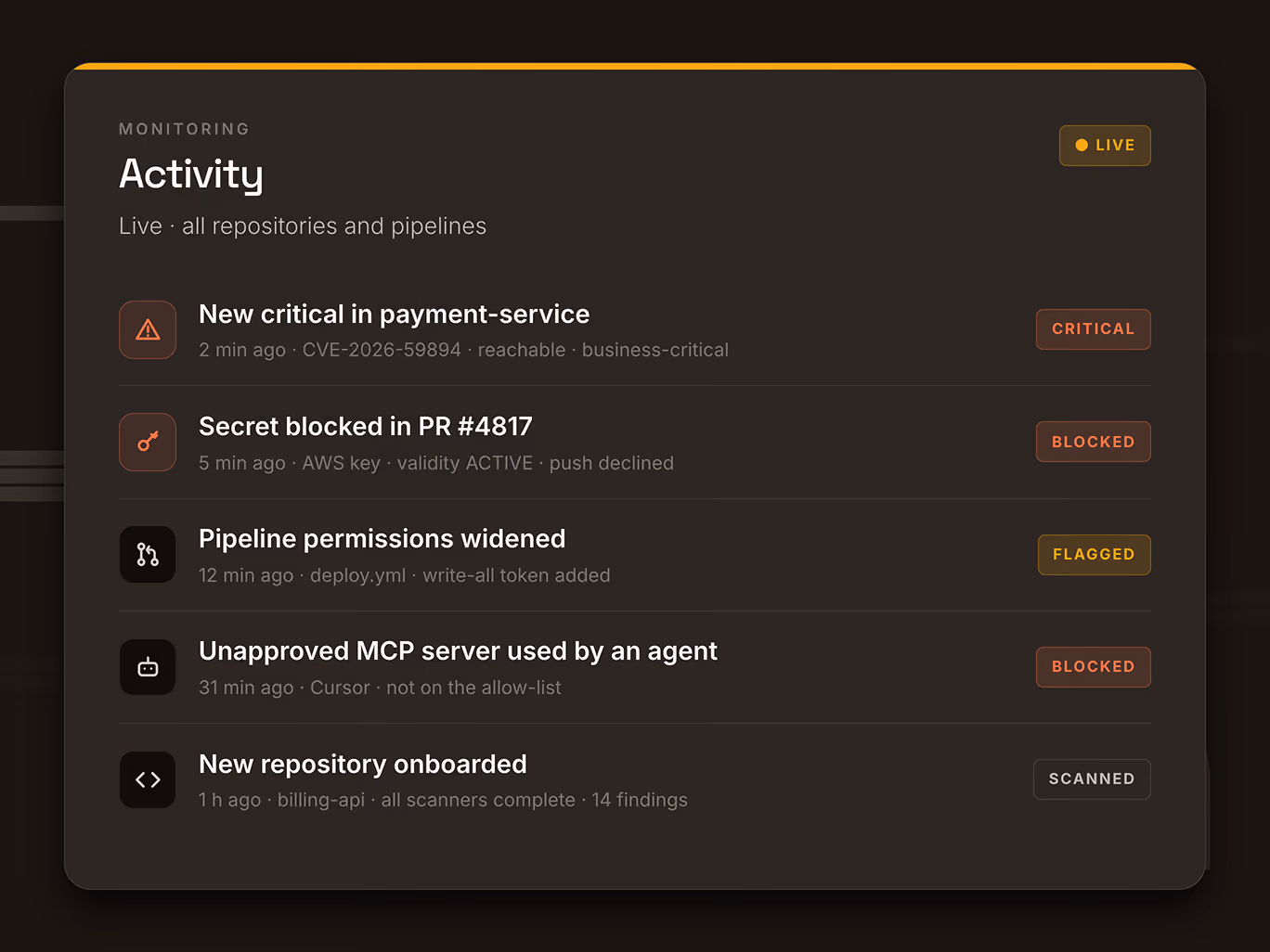 Software monitoring dashboard showing live activity for repositories and pipelines with alerts including new critical issue in payment-service labeled critical, secret blocked in PR #4817 labeled blocked, pipeline permissions widened labeled flagged, unapproved MCP server used by an agent labeled blocked, and a new repository onboarded labeled scanned.