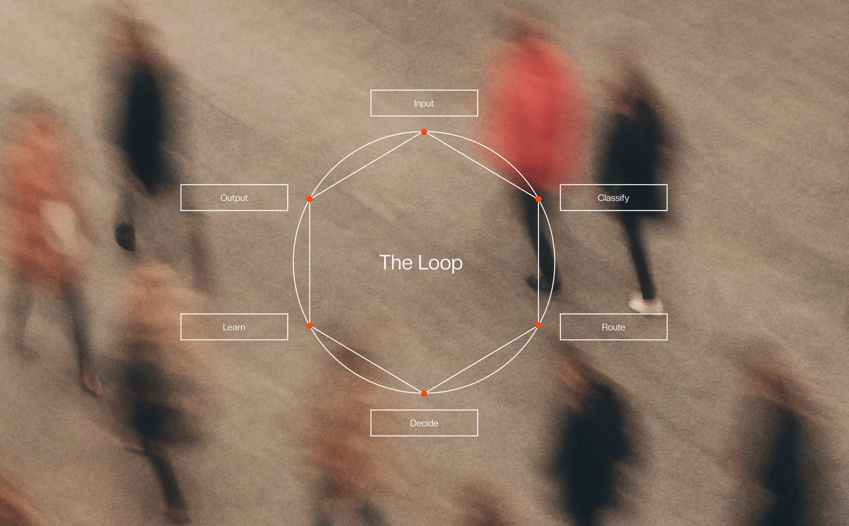 Blurred pedestrians viewed from above with a circular feedback loop labeled “Input,” “Classify,” “Route,” “Decide,” “Learn,” and “Output.”
