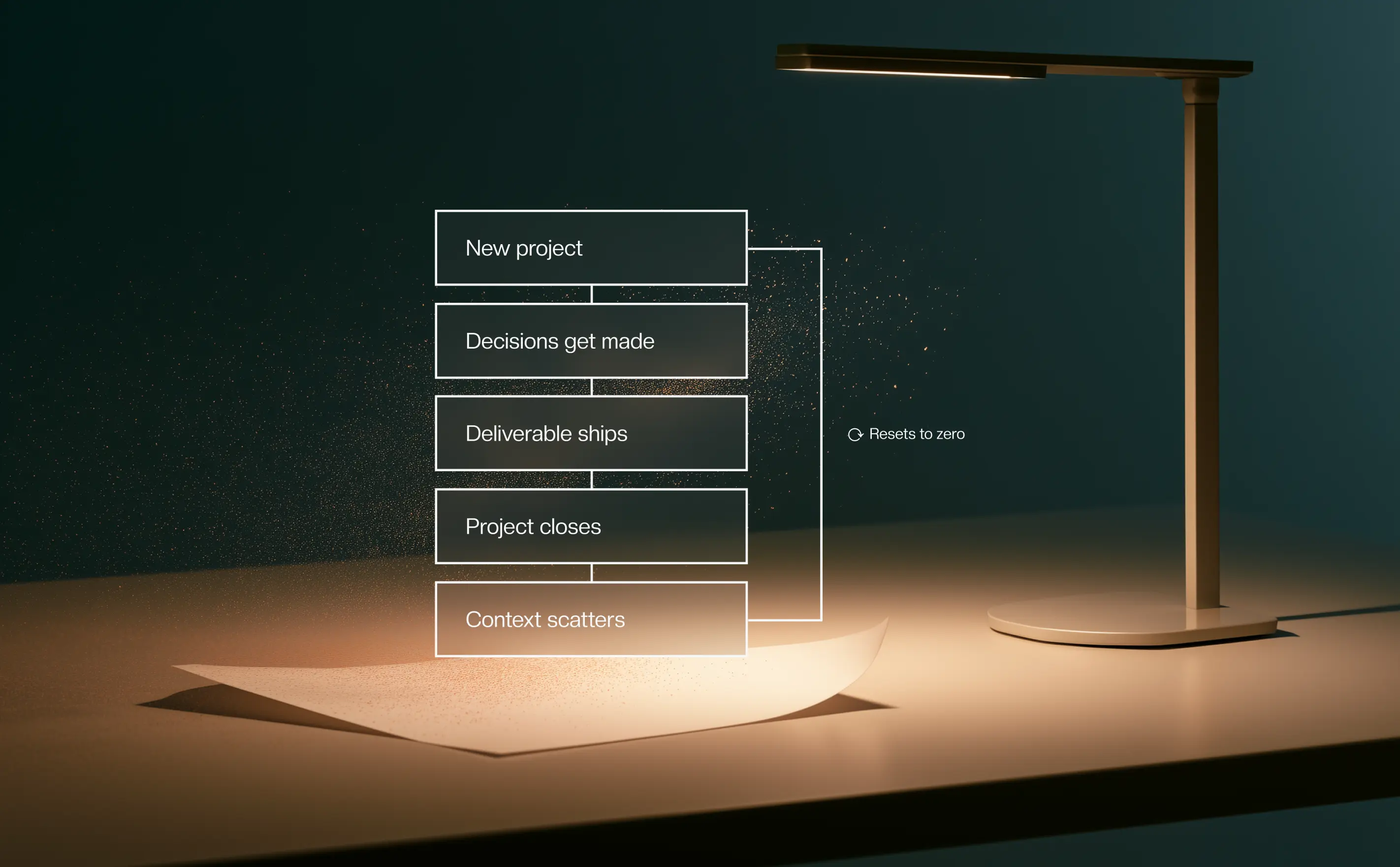 The Most Expensive Thing Your Brand Loses Every Quarter